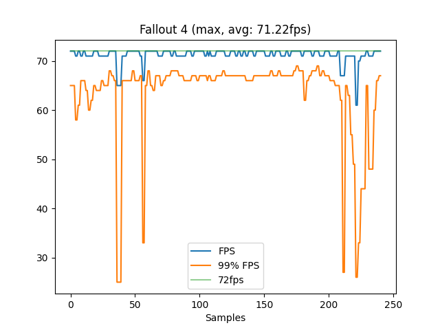 Benchmark