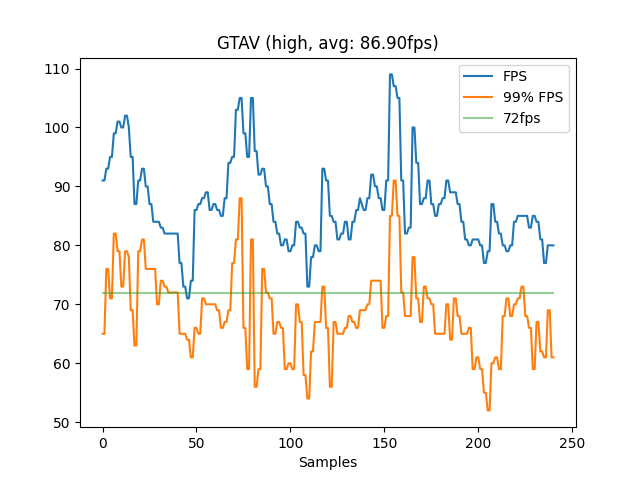 Benchmark