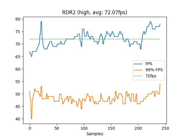 Benchmark