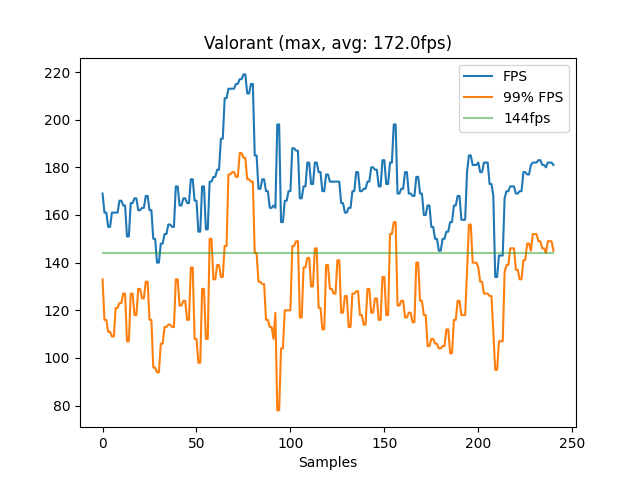 Benchmark